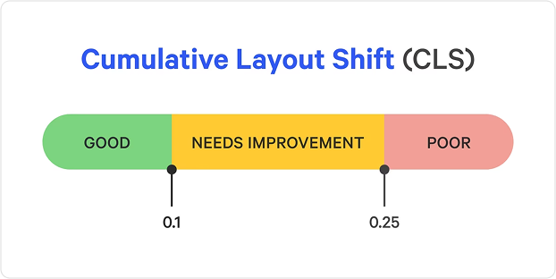 Cumulative Layout Shift (CLS) preview