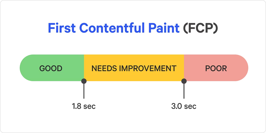 Preview of performance metrics analysis