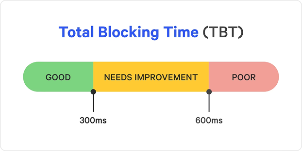 Total Blocking Time (TBT) preview